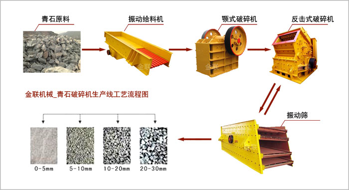 青石嘿嘿视频在线观看生产线工艺流程图