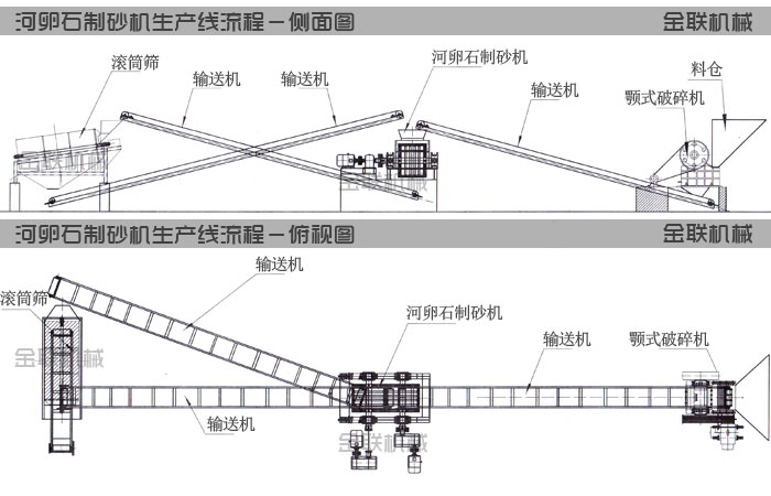 河卵石嘿嘿视频首页入口生产线工艺流程图纸