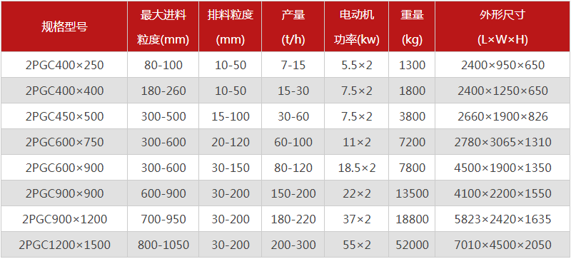  河南焦炭嘿嘿视频在线观看的型号有哪些，购买一台需要多少钱？