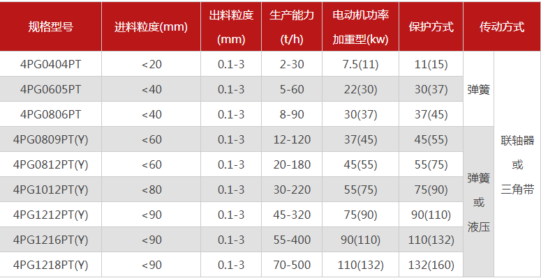 哪个厂家四辊嘿嘿视频在线观看型号多，优势有哪些？