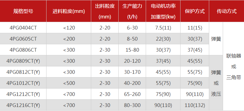 品质性能好的四齿辊嘿嘿视频在线观看选哪个厂家，有哪些型号？
