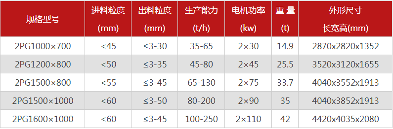 购买一台液压双辊嘿嘿视频在线观看需要多少钱，哪个厂家型号多？