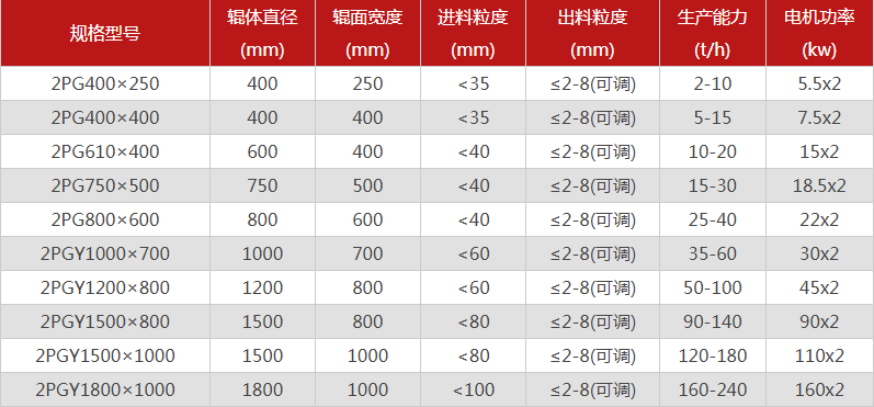 河南石料场嘿嘿视频首页入口购买一台需要多少钱，可以选择的型号有哪些？