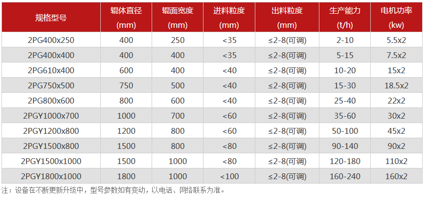 对辊嘿嘿视频在线观看厂家,对辊式嘿嘿视频在线观看价格,双辊嘿嘿视频在线观看,液压对辊嘿嘿视频首页入口型号/原理/参数