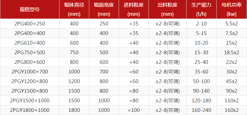 河卵石嘿嘿视频首页入口型号有哪些，对辊嘿嘿视频首页入口报价是多少？