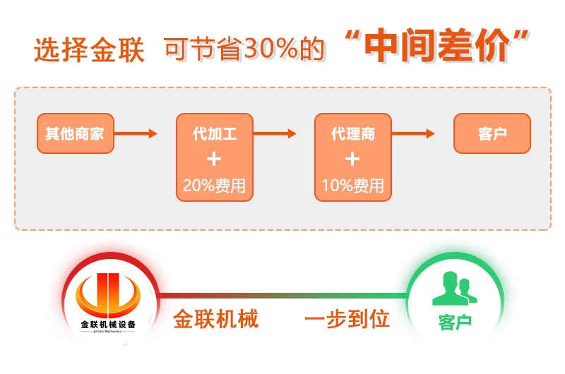 对辊嘿嘿视频在线观看厂家,对辊式嘿嘿视频在线观看价格,双辊嘿嘿视频在线观看,液压对辊嘿嘿视频首页入口型号/原理/参数
