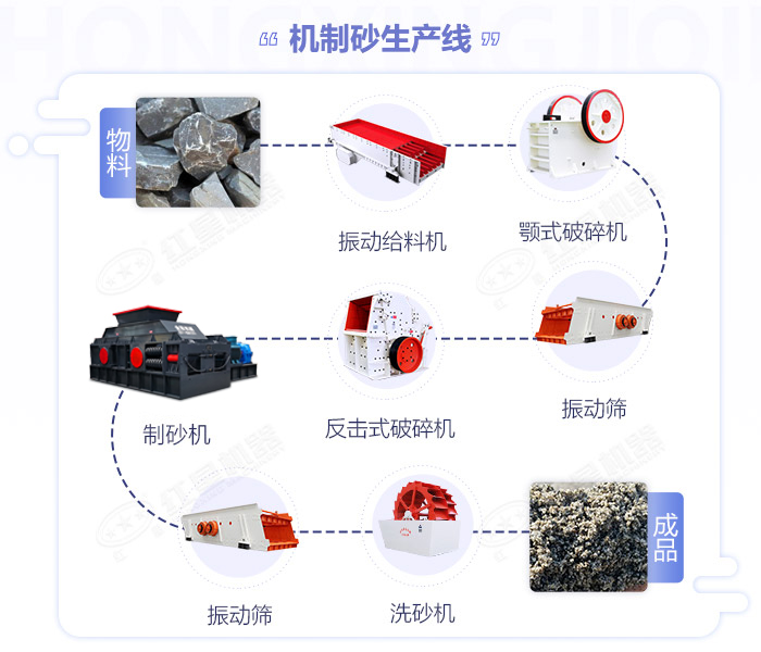 鹅卵石嘿嘿视频首页入口-大小型鹅卵石制沙设备-价格/图片视频/原理特点 鹅卵石嘿嘿视频首页入口-大小型鹅卵石制沙设备-价格/图片视频/原理特点